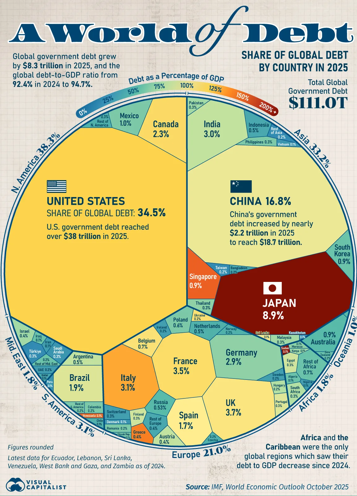 Global Government Debt